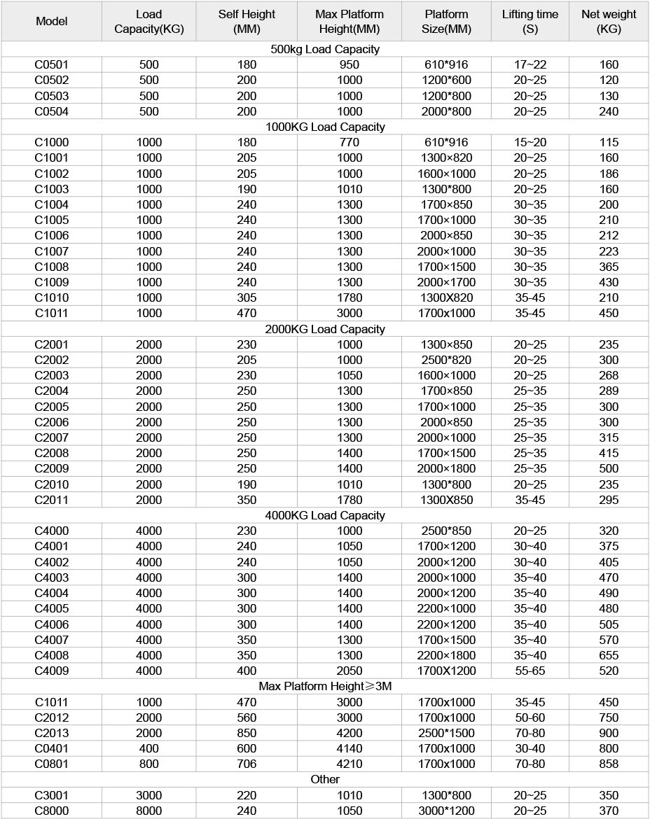 hydraulic lift table-parameters